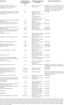 Screening for Unstable Housing in a Healthcare Setting